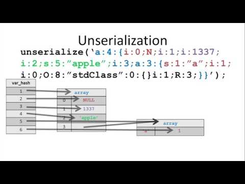 PHP7 আনসিরিয়ালাইজ করা (33c3)