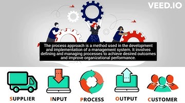 7 Principles of Management System - CIC