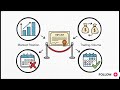 NISM Series VIII Chapter 6: Derivatives Trading Mechanism Explained