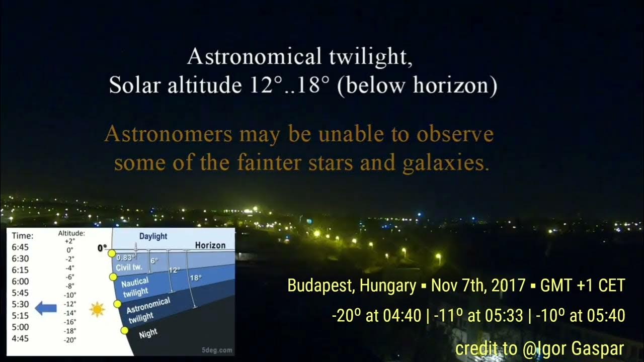 True Fajr (fajar shodiq) Timelapse Night Astronomical Nautical Civil