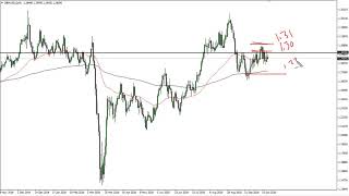GBP/USD Technical Analysis for October 21, 2020 by FXEmpire