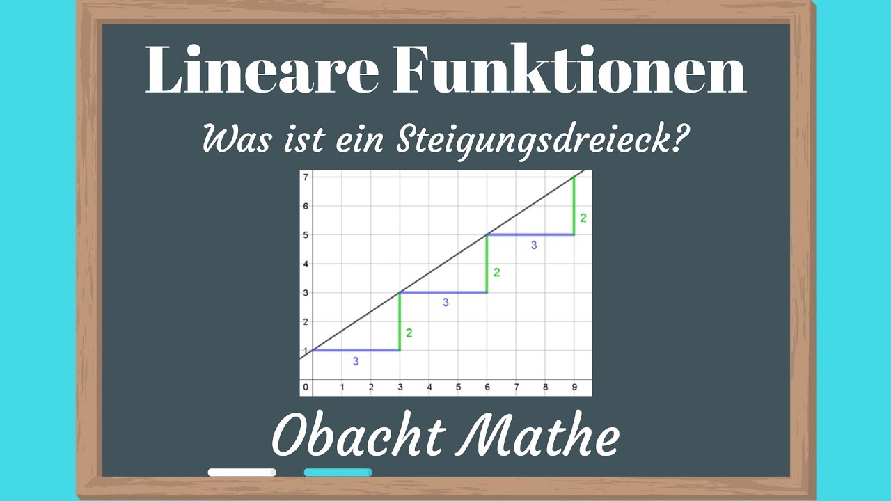 Was ist ein STEIGUNGSDREIECK: Lineare Funktionen (GERADEN ...