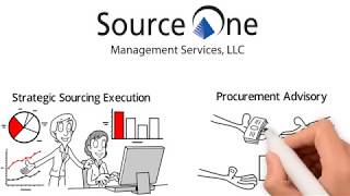 Source One's Top 25 Spend Categories