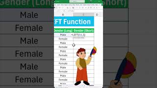 Excel LEFT function, Excel LEFT formula - Extract Text Like a Pro #excel #excelformula #shorts