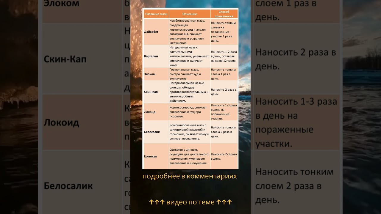 Эффективная МАЗЬ от ПСОРИАЗА