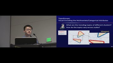 TopoGroups: Context-Preserving Visual Illustration of Multi-Scale Spatial Aggregates