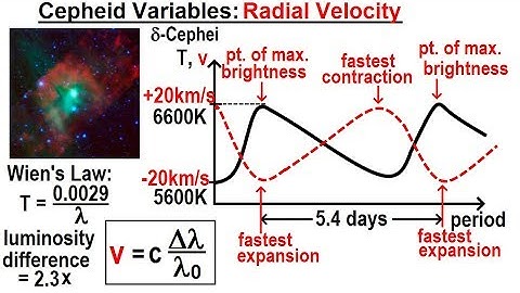 Astronomy - Ch. 24: Variable Stars (7 of 26) Cepheid Variables: Radial Velocity