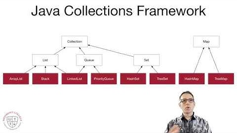 Java Collections Framework - CS-030 - Day 11