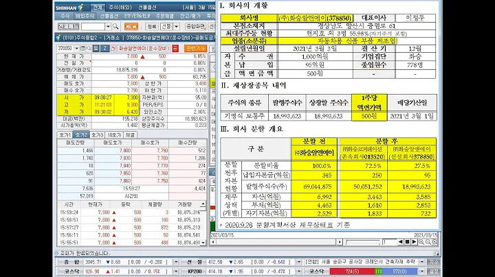 화승알앤에이가 화승알앤에이, 화승코퍼레이션으로 분할 재상장과 케이씨피드, 아주IB투자, 대성창투, 동국알앤에스, KD, 상한가(2021년 3월 15일 증시현황)