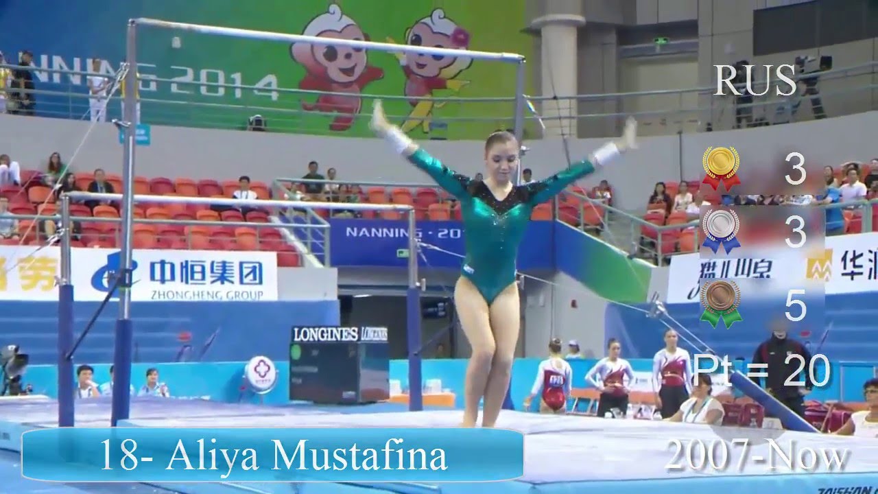 Most Successful Female Gymnasts of All Time - World Championships