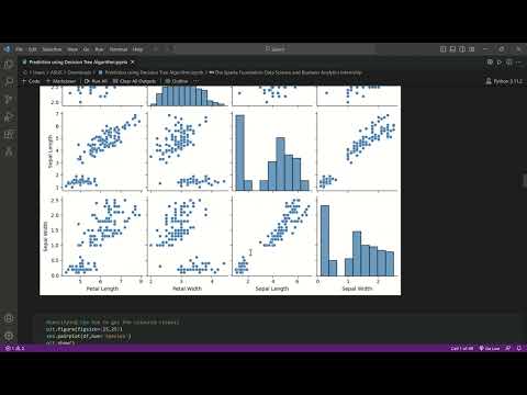 GRIP TASK 6 : Prediction using Decision Tree Algorithm