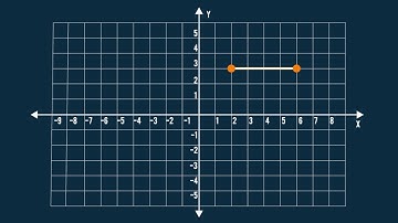 Midpoint Formula: Horizontal Segment