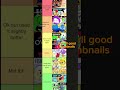 Ranking all of the unused thumbnails are of BFDIA 24 and TPOT 21