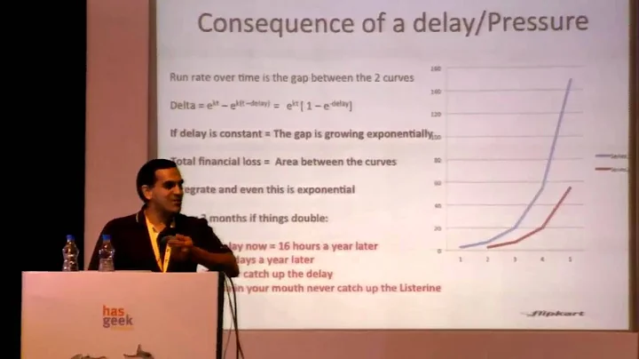 Ashok Banerjee - Exponential growth models