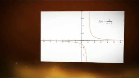 Gráfica de funciones