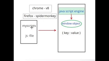 window object in javascript #shorts #javascript