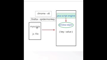 window object in javascript #shorts #javascript