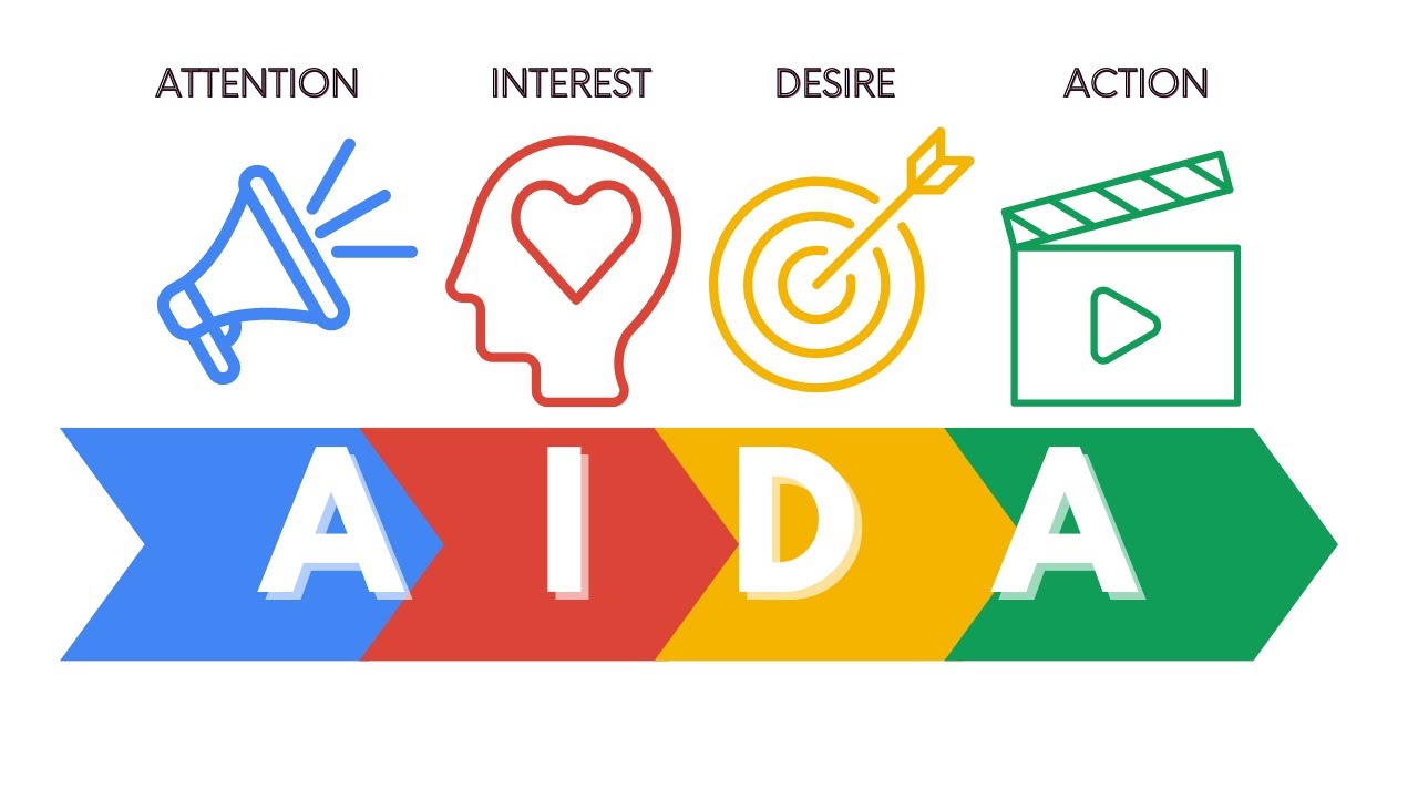 AIDA Formel Einfach Erkl rt AIDA Prinzip F r Marketing Beispiele aida-formel-einfach-erkl-rt-aida-prinzip-f-r-marketing-beispiele