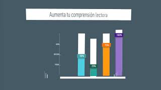 Curso de lectura rapida y aprendizaje veloz y software de lectura rapida en español Video oficial screenshot 3