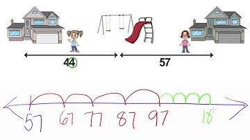 1.04 - Number Line Addition: Result Unknown