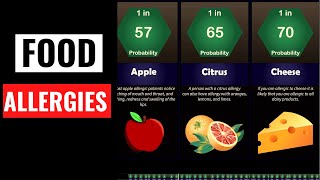 Probability Comparison | Food Allergies