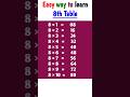 Learn 8 Times Table Trick | 8 Times Table Short Trick | Easy way to learn 8 times table | MathsTrick
