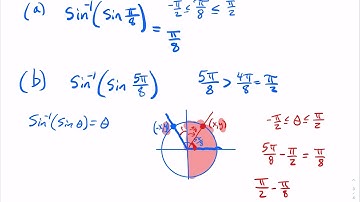 2.1.3 Composition of SINE function sin(arcsin(x)) and arcsin(sin(x))