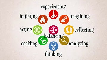 8 Things To Know About the Experiential Learning Cycle (Part 5)