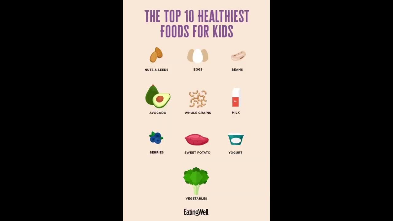 top 10 Healthy Food For Kids trendingvideo top-10-healthy-food-for-kids-trendingvideo
