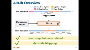 P&S Genomics - Lecture 11b: AirLift (Spring 2024)