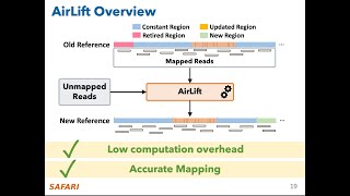 P&S Genomics - Lecture 11b: AirLift (Spring 2024)