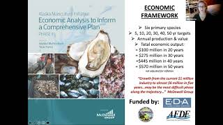 Alaska Seaweed Start Up Training Webinar