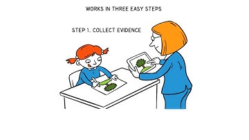 Evisense - Making it easer to keep and share evidence