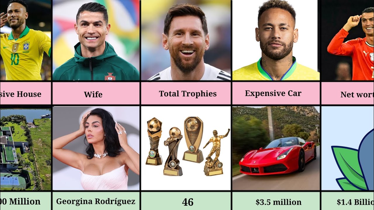 Ronaldo vs Messi vs Neymar 🔥 Ultimate Comparison 2025 | Who Is the Real GOAT?