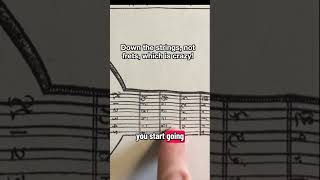 The most bizarre music notation I know of (German Tablature)