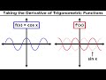 Derivatives of Trigonometric Functions