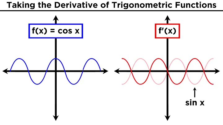 Derivatives of Trigonometric Functions