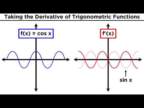 Derivatives of Trigonometric Functions