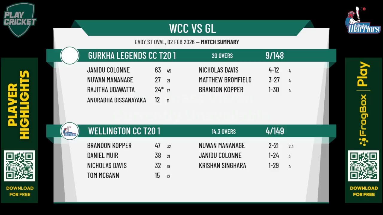 Wellington CC T20 1 v Gurkha Legends CC T20 1