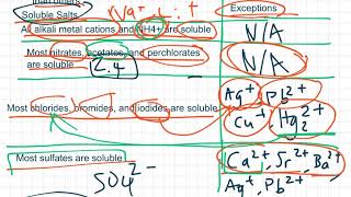 8.5: Solubility Rules for Salts and Predicting the Net Ionic Equation