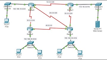 Part 31. Enhanced Interior Gateway Routing Protocol (EIGRP) Configuration Using Packet Tracer.