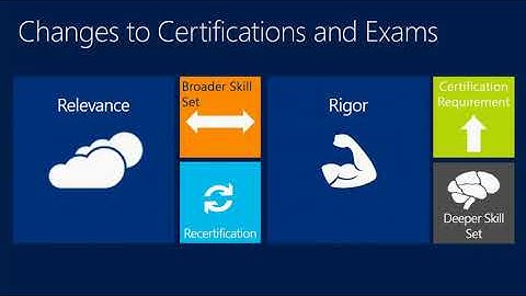 Exam Prep  70 410 and 70 417   MCSA  Windows Server 2012 repeats on May 13 at 5 00pm