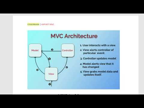 ASP.NET MVC Introduction #shortvideo #shorts Part 1