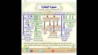 2.سورة البقرة (طاهر بن بري )