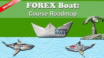 Course Overview - Algorithmic Trading in MQL4 for Complete Beginners Intro Part 1