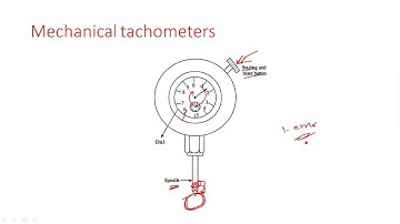 Velocity Measurement | Speed | Part- 4/4 | Electrical Instruments ( EIM ) | Lec - 81