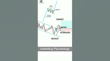 trendline breakout confirmation 100% profit #shorts #sharemarket #trading