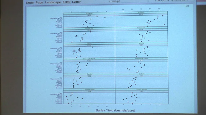 [PURDUE MLSS] Divide and Recombine for the Analysis of Big Data by William S. Cleveland (Part 3/8)