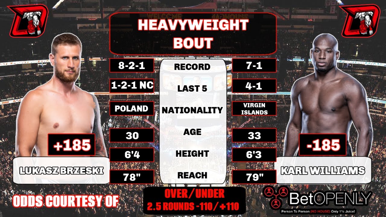 Lukasz Brzeski vs. Karl Williams UFC Las Vegas Fight Breakdown YouTube