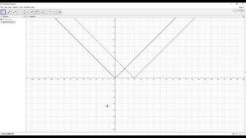 Video 6 Reflections Even and Odd Functions